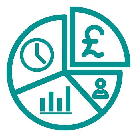 Financial Review and Improvement