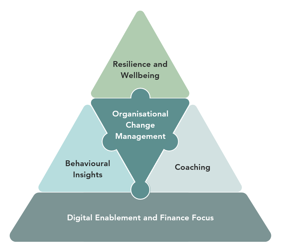 Seagry's People Centred Approach